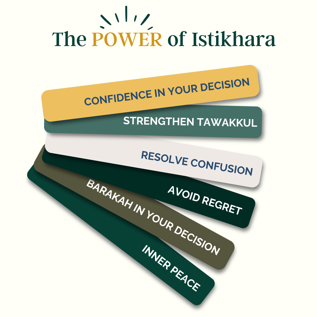 Performing Istikhara